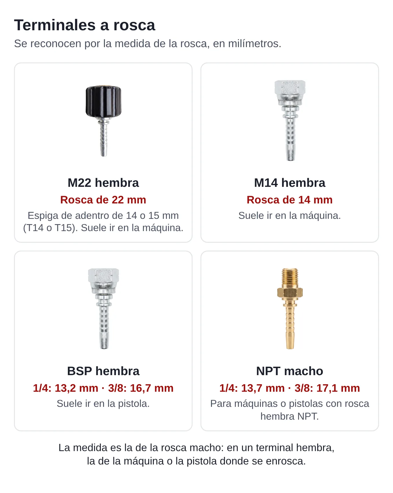 Terminales a rosca: M22 hembra de 22 milímetros con espiga de 14 o 15; M14 hembra de 14 milímetros; BSP hembra de 1/4 (13,2 milímetros) o 3/8 (16,7 milímetros); y NPT macho de 1/4 (13,7 milímetros) o 3/8 (17,1 milímetros).